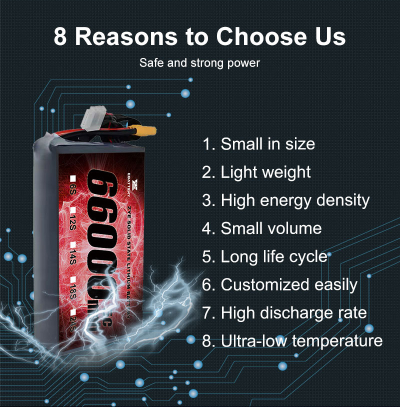 Hur man ser utvecklingen av drönbatterier？